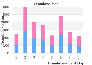 cheap trandate 100mg with visa