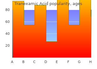 discount tranexamic online