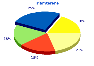 order triamterene 75mg