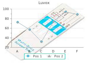 buy generic luvox