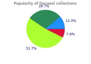 buy cheapest danazol and danazol