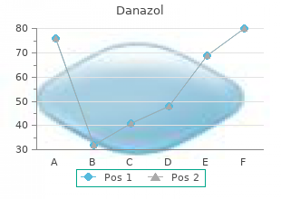 discount danazol 200 mg on line