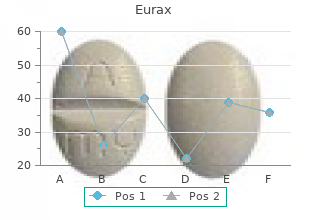 buy eurax from india