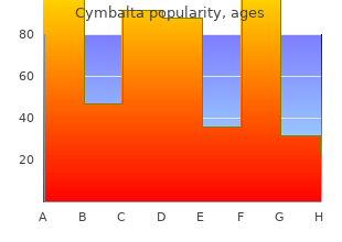 buy generic cymbalta 20 mg