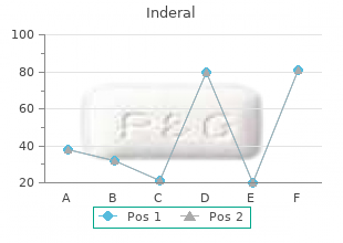 buy 80 mg inderal free shipping