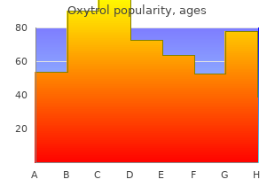 cheap oxytrol 5mg line