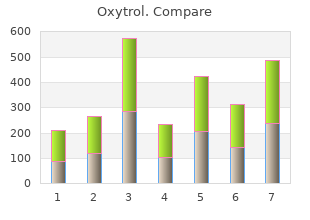 order cheapest oxytrol and oxytrol