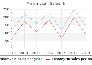 purchase minomycin mastercard