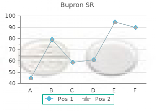 buy bupron sr online from canada