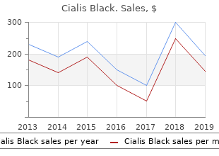 purchase cialis black 800mg without prescription
