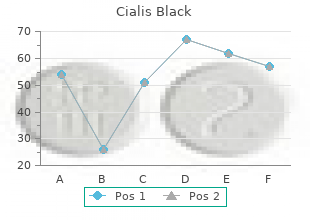 order line cialis black