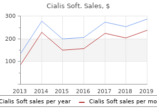 generic cialis soft 20mg without prescription