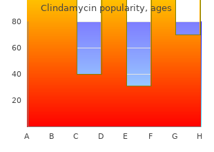 purchase clindamycin 150mg online