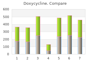 purchase doxycycline from india