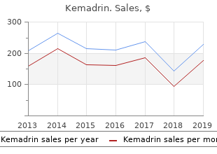 cheap 5mg kemadrin otc