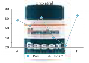 10 mg uroxatral otc