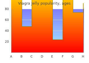 viagra jelly 100mg without prescription