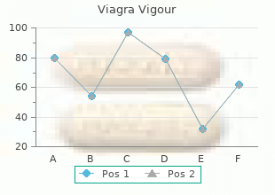 purchase 800 mg viagra vigour visa