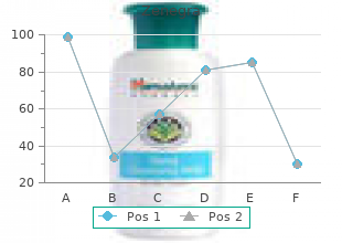 discount 100mg zenegra otc