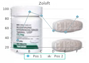 order discount zoloft on-line