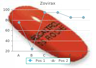 buy cheap zovirax on-line