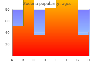 discount zudena 100mg with visa